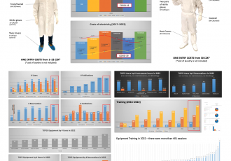 CEITEC Nano RI in numbers.png